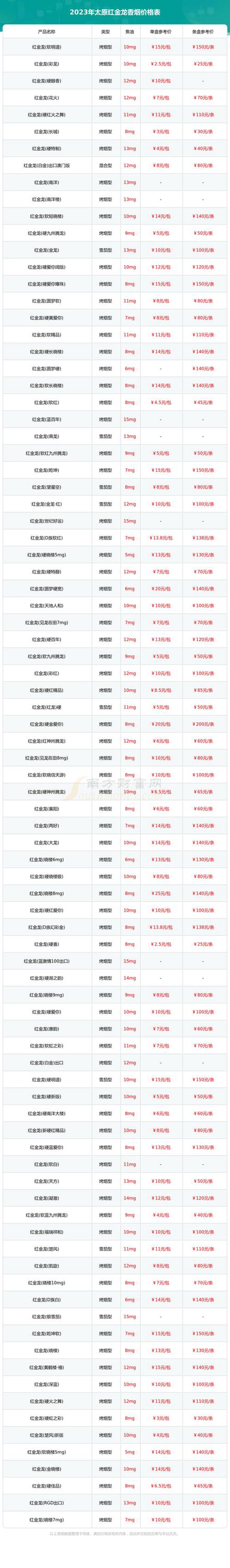 探寻太原建材批发新趋势